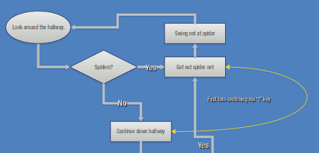 Flowchart screenshot