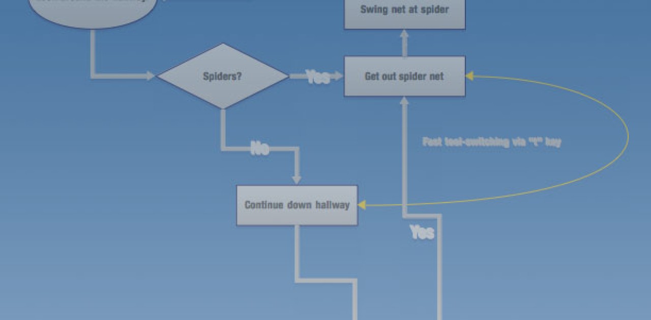 Free LibreOffice Template: Flowchart - Marc Carson Web Design - Ukiah ...