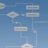 download free flow chart maker
